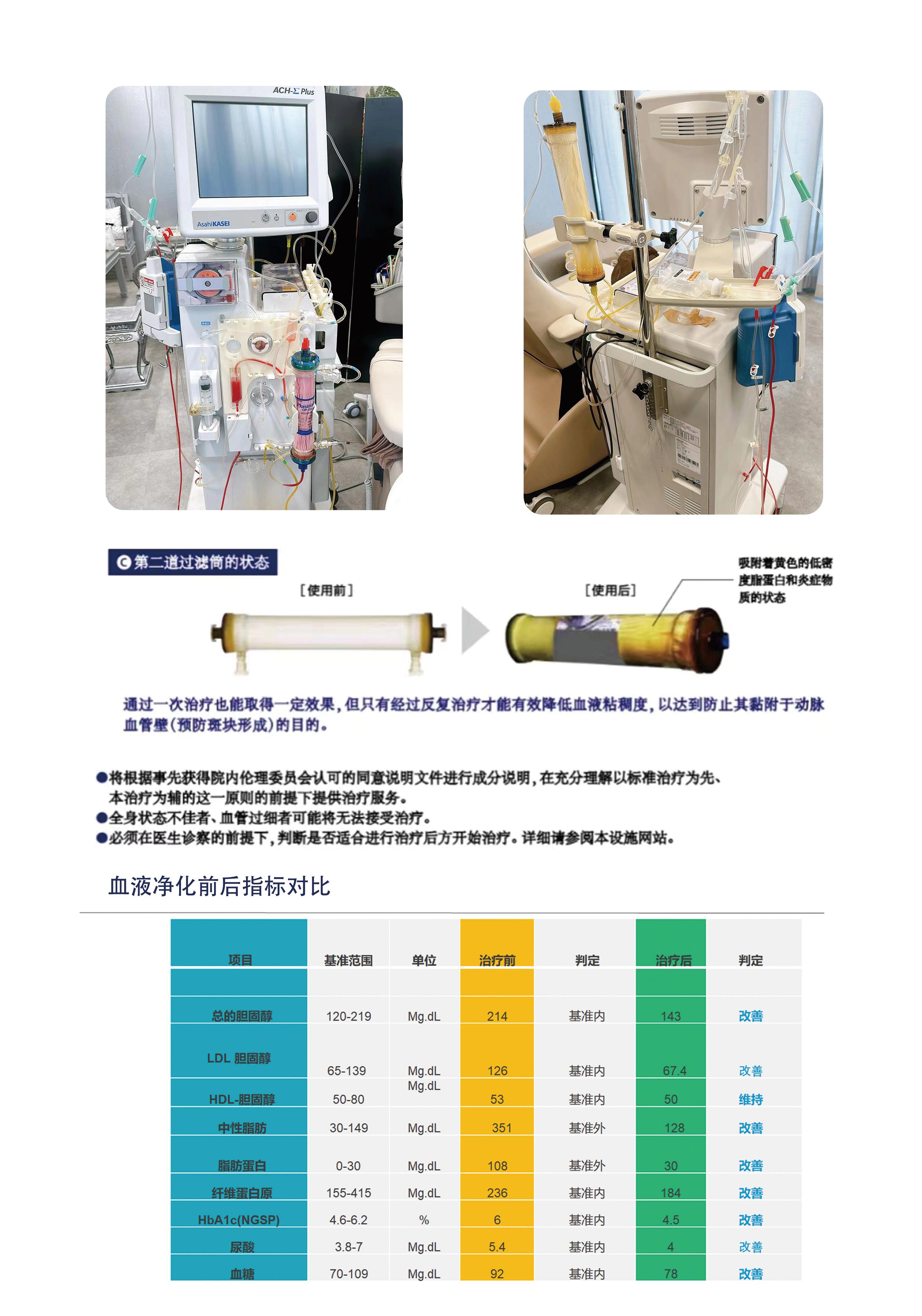 Blood Purification